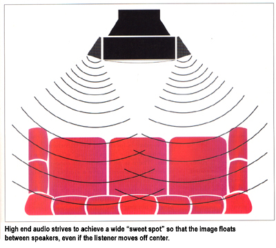Home Theater Acoustics - Vol. 2
