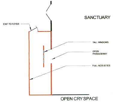 church cry space blueprint