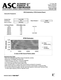RT-60 Analysis results sheet or paper