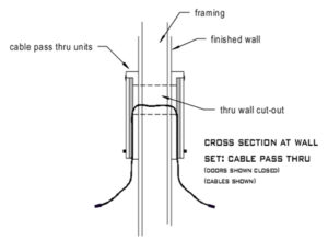 CablePassThru, cross section illustration