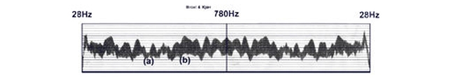 Room Tuning sound graph MATT results