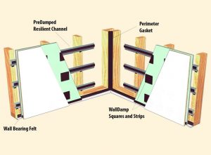 isowall cross section illustration from acoustic sciences for soundproofing and Basic Concepts for Listening Rooms