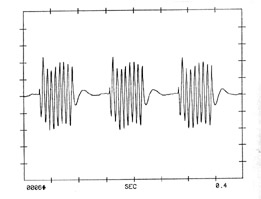test signal sound burst graph from asc