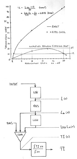 fitted curve graph and circuit diagram graph from asc