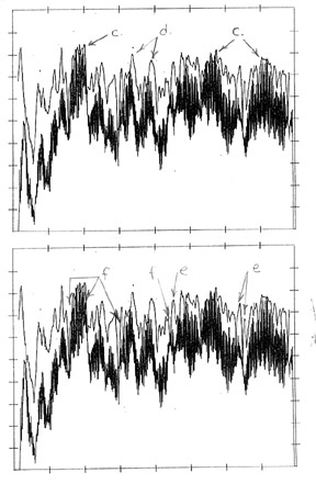 audio articulation graphs from asc 