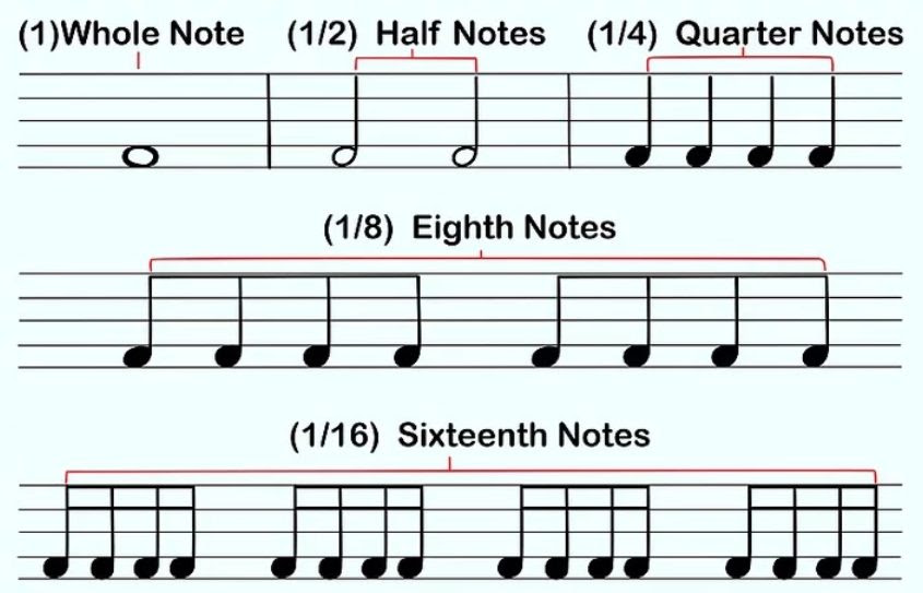The Upgrade Plateau sheet music notes