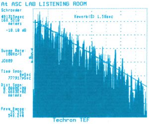 Your Room Sound reverb vs time graph