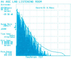 Your Room Sound reverb vs time graph