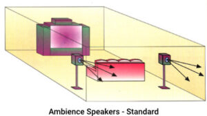 Ambience Speakers standard illustration