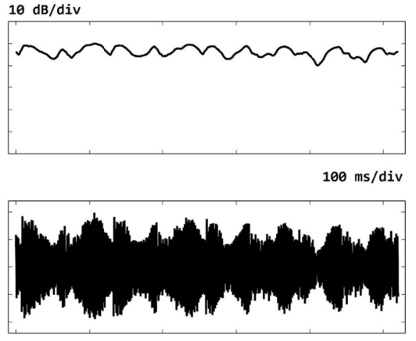 testing for dynamic distortion in room acoustic using frequency sweep/multi tone methods graph image 13