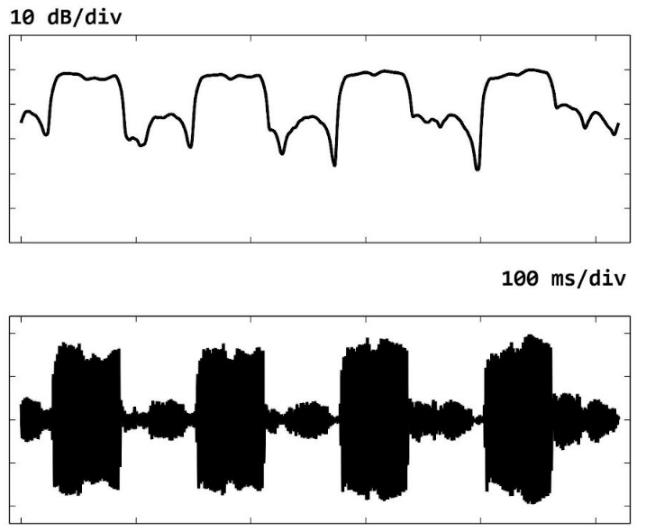 testing for dynamic distortion in room acoustic using frequency sweep/multi tone methods graph image 14