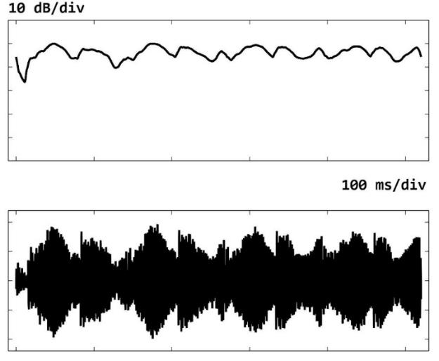 testing for dynamic distortion in room acoustic using frequency sweep/multi tone methods graph image 15