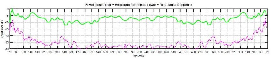 testing for dynamic distortion in room acoustic using frequency sweep/multi tone methods graph image 24