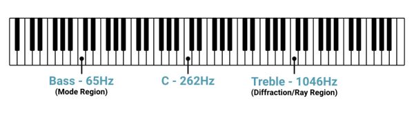 Hifi Basics Illustration of piano keys